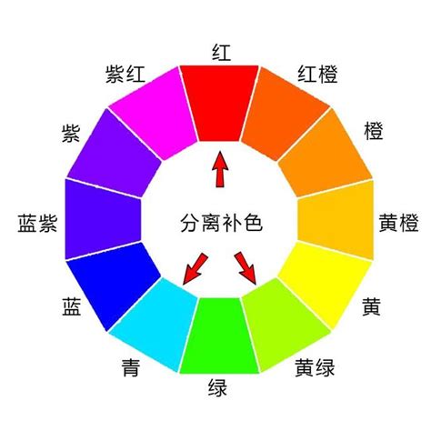 綠色對應色